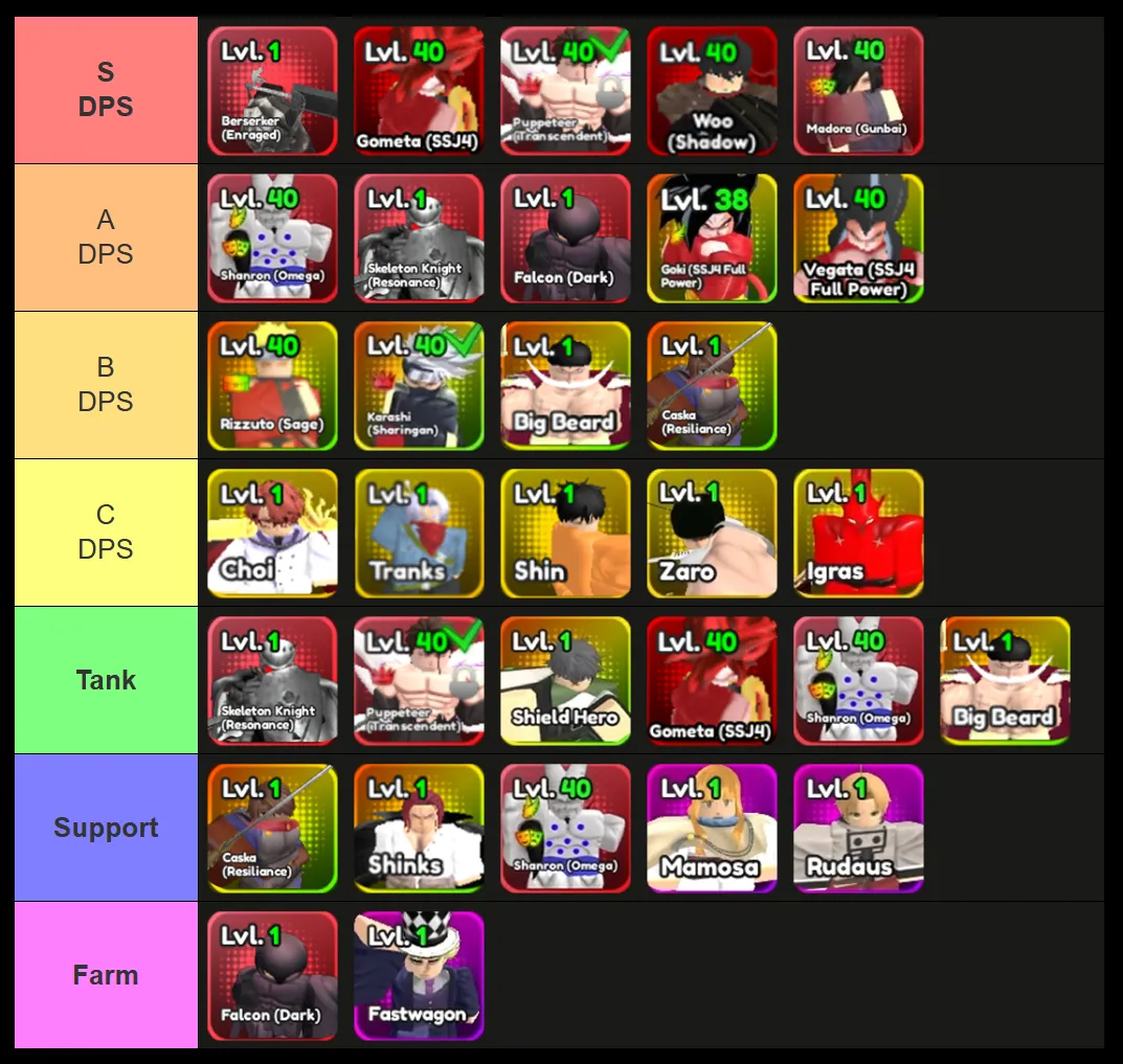 Anime Squadron unit tier list with S DPS, A DPS, B DPS, C DPS, Tank, Support and Farm rows